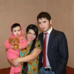 Аватара пользователя